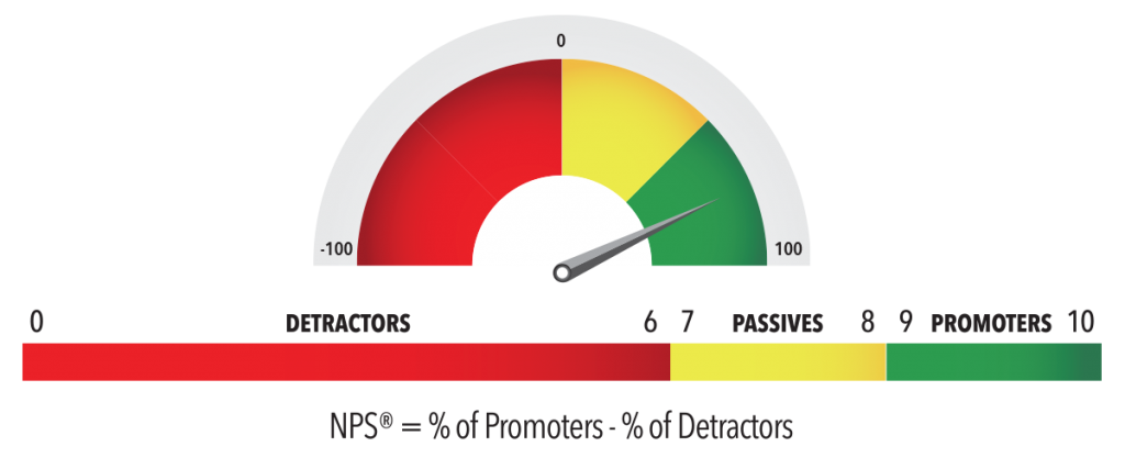 patientpromoter-nps